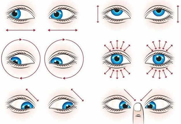 Gymnastique pour la restauration des yeux